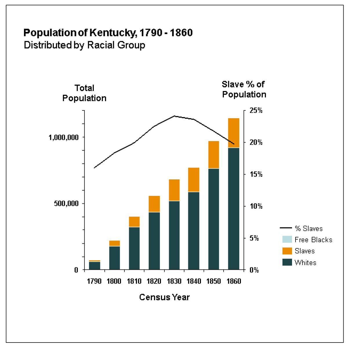 Psky1 2 Population Graphic