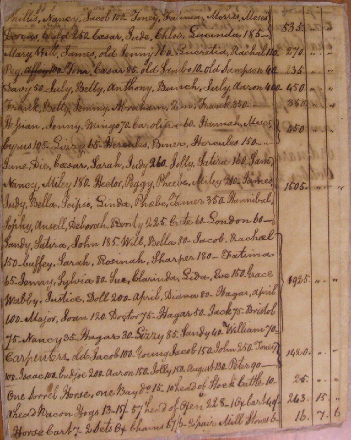 Inventory Of Estate For Robert Gibbes