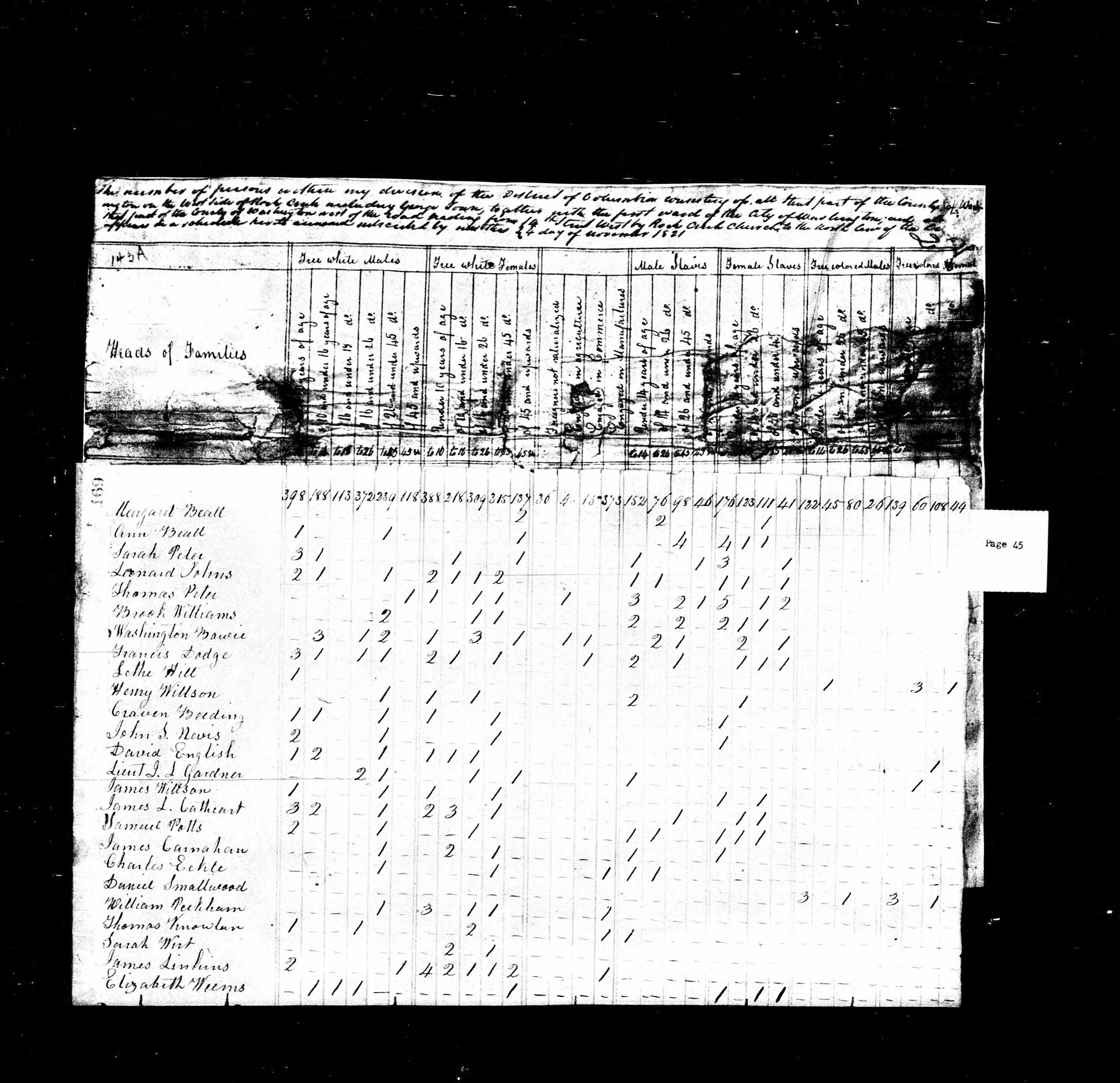 1820 Census Entry for James Carnahan