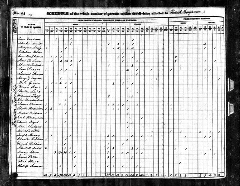 Census Record for Albert Dod