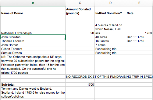 Nassau Hall Donor Database