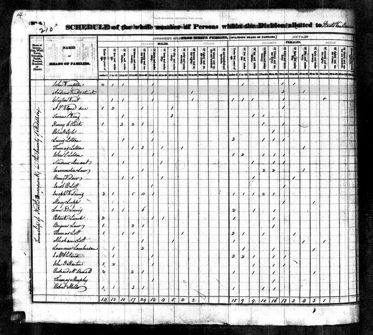 Andrew Kirkpatrick Census Preview