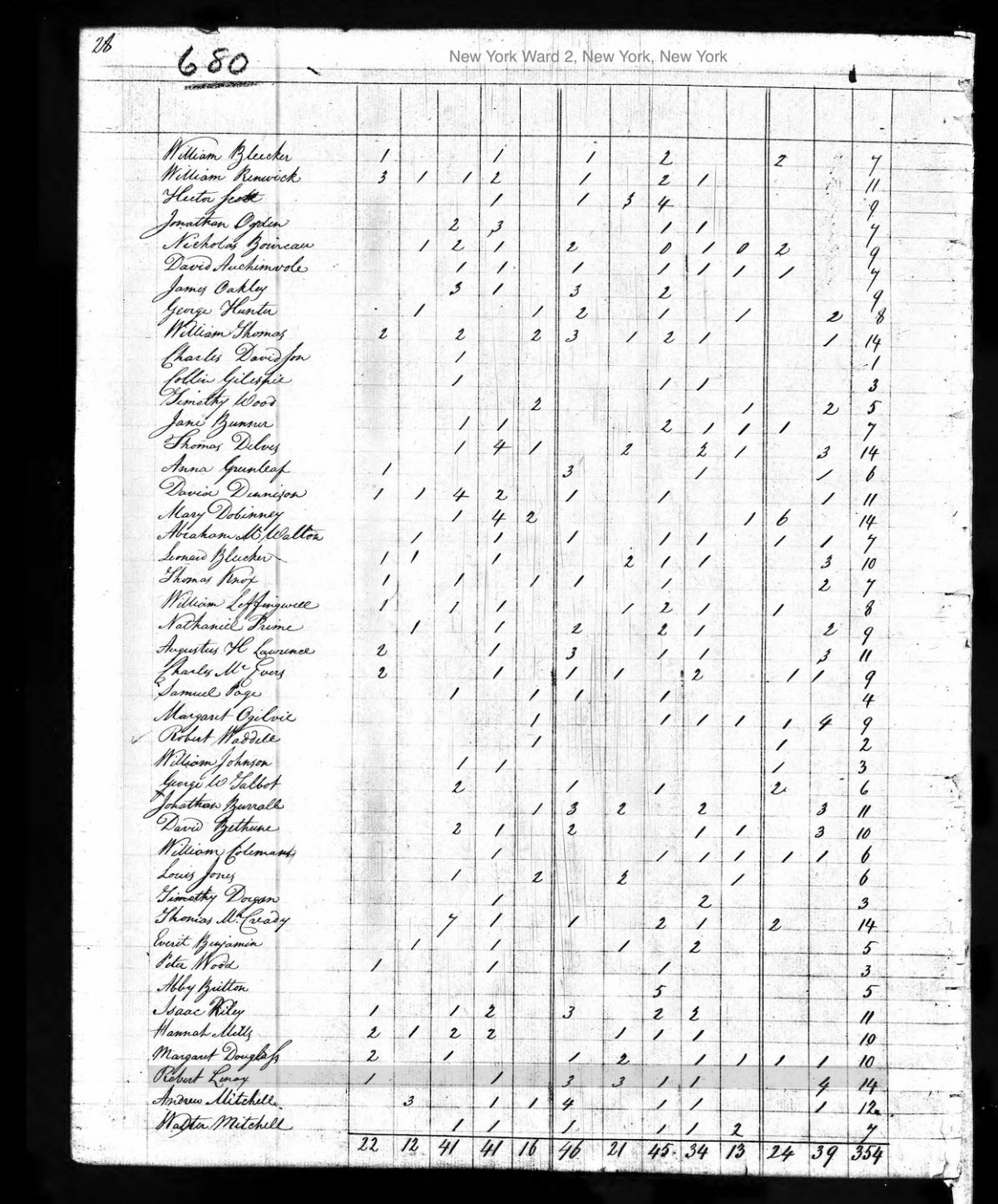 1800 Federal Census Entry for Robert Lenox