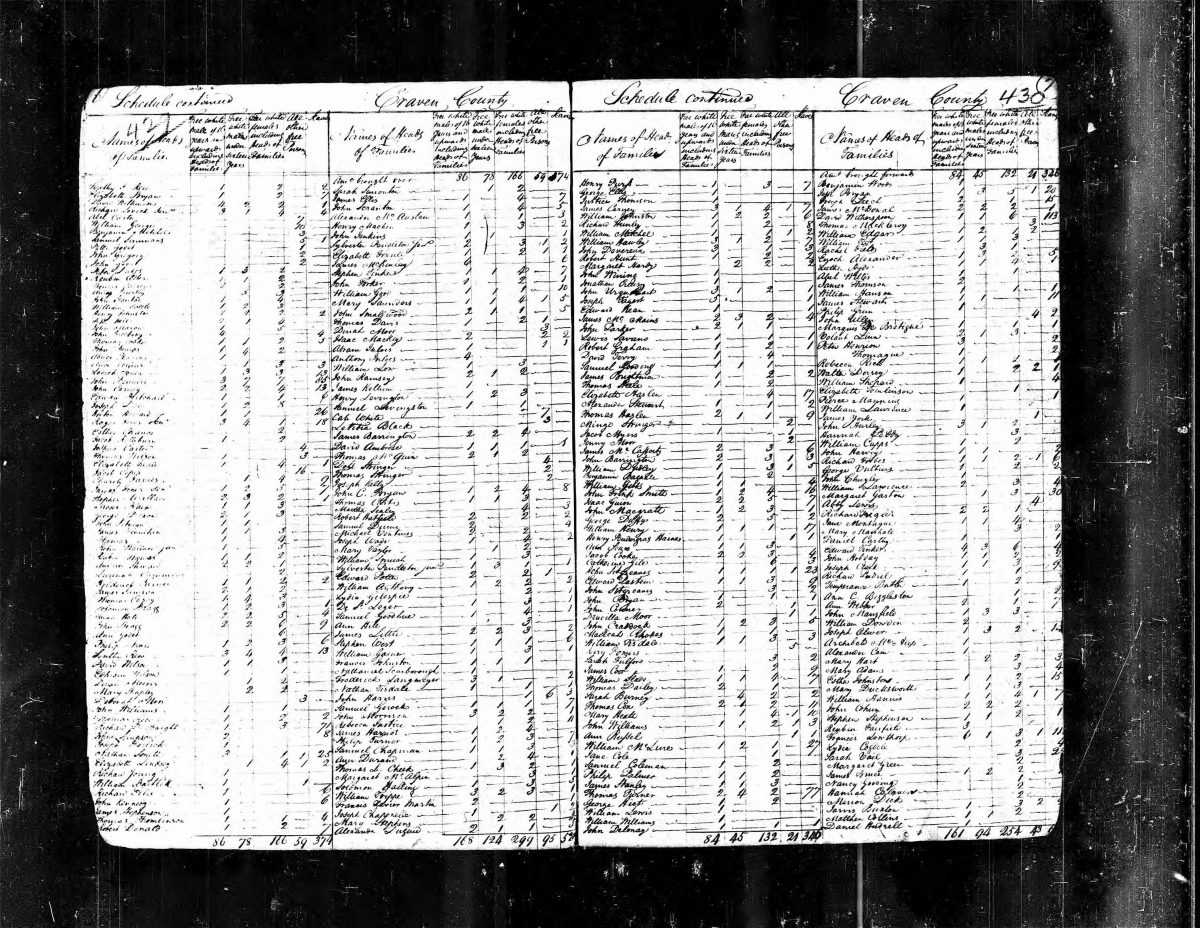 David Witherspoon Census Record