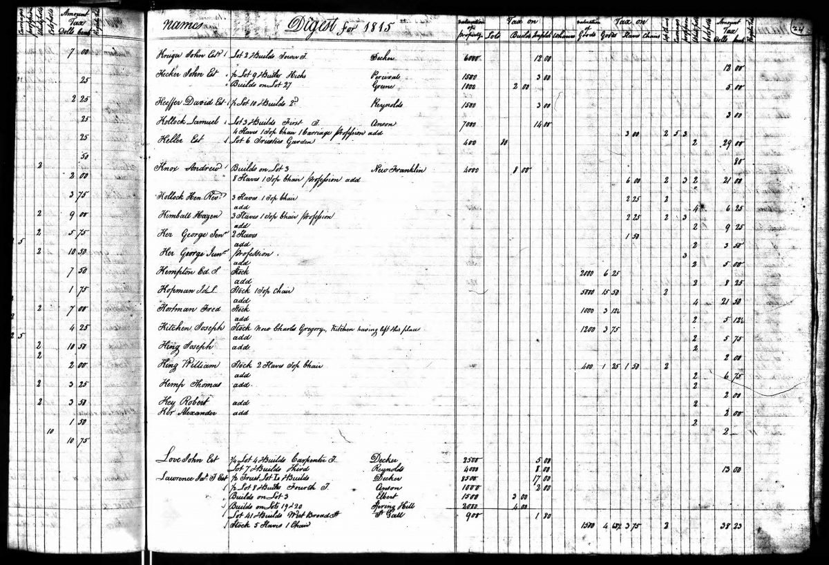 Henry Kollock 1815 Tax Record