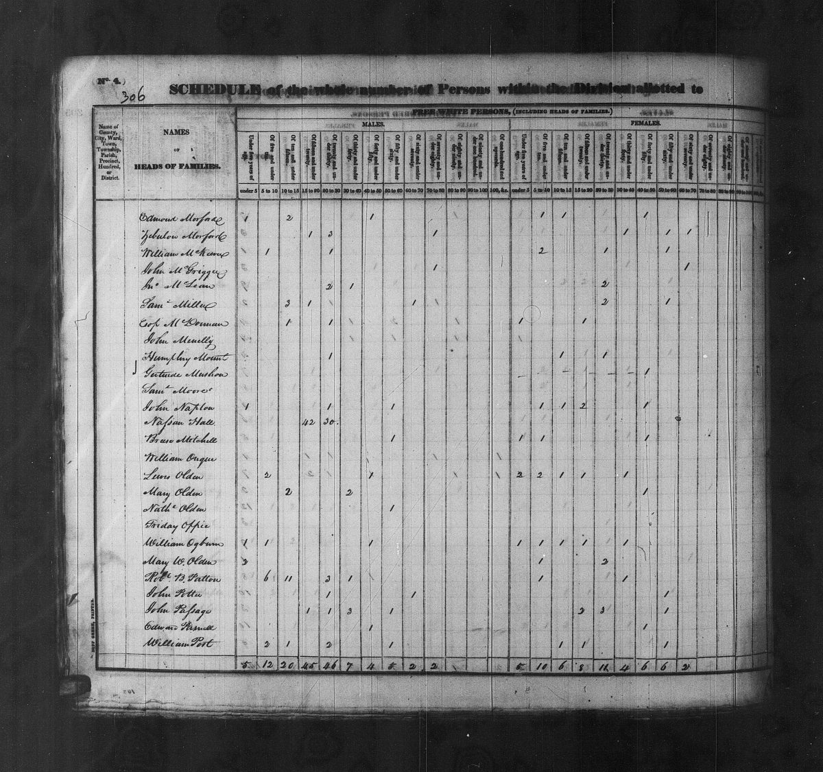 1830 Federal Census