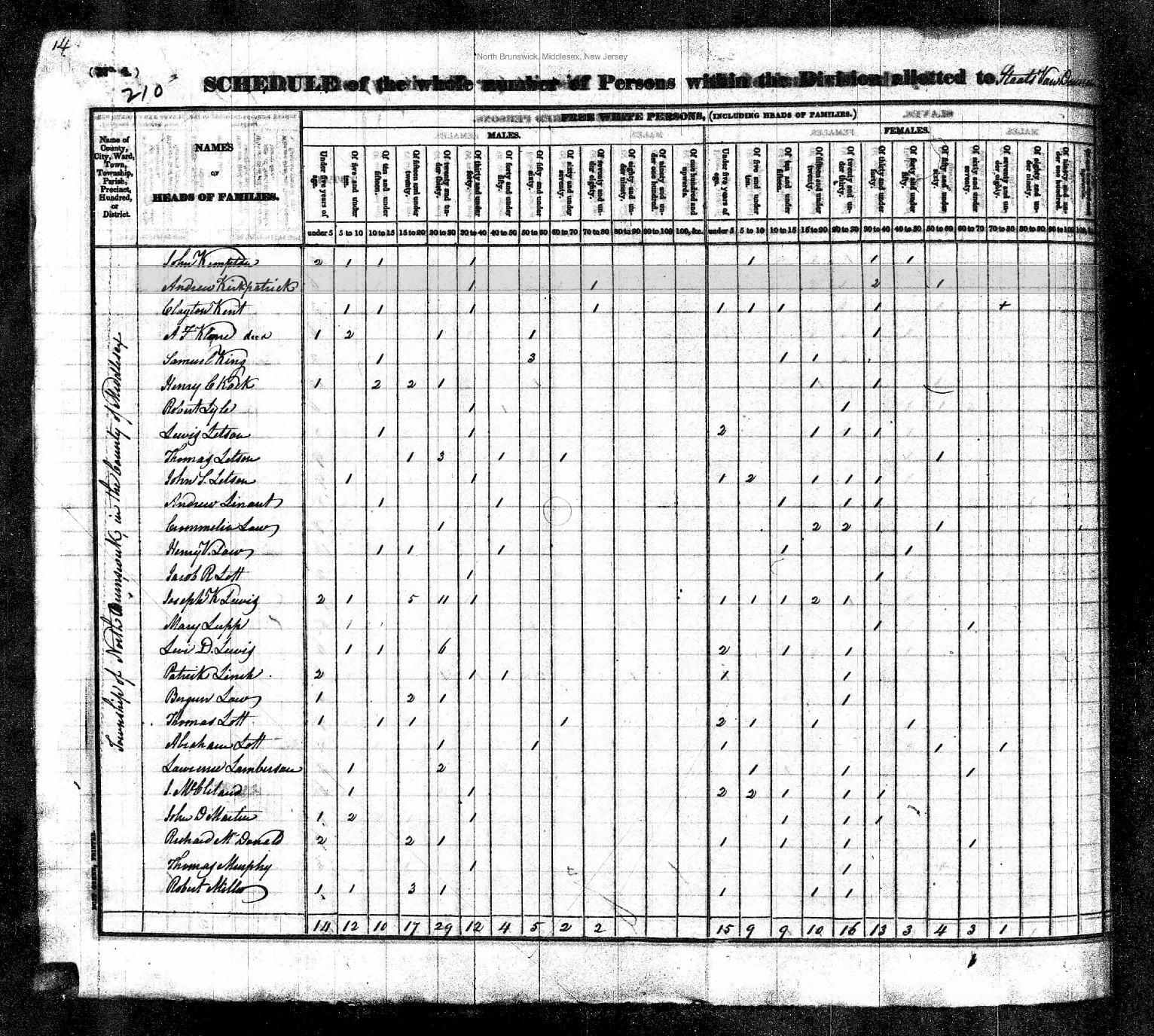 1830 Census Entry for Andrew Kirkpatrick