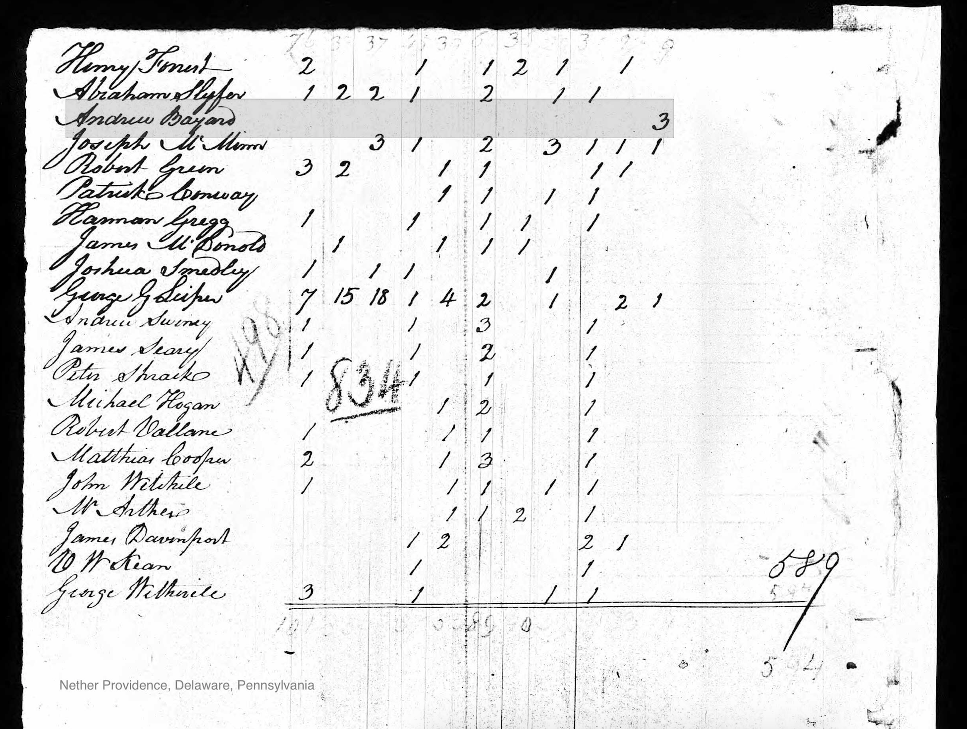 1810 Census Entry for Andrew Bayard