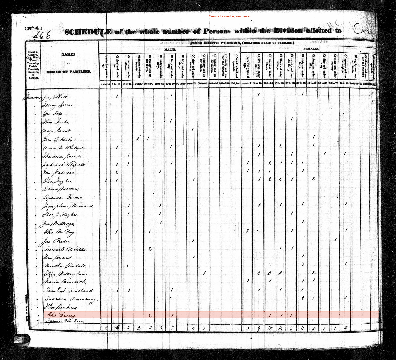1830 Census Entry for Charles Ewing
